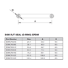 BSM EDPM Oring Dimensions