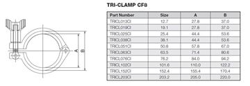 Picture of 12.7/19.1 TriClamp CLAMP CF8