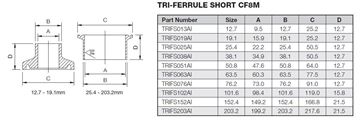 Picture of 152.4 TriClamp FERRULE SHORT CF8M 21.5mm long