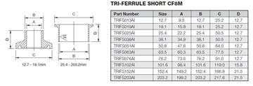 Picture of 76.2 TriClamp FERRULE SHORT CF8M 12.7mm long