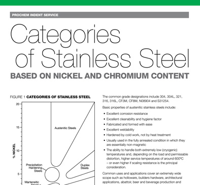 Categories of Stainless Steel