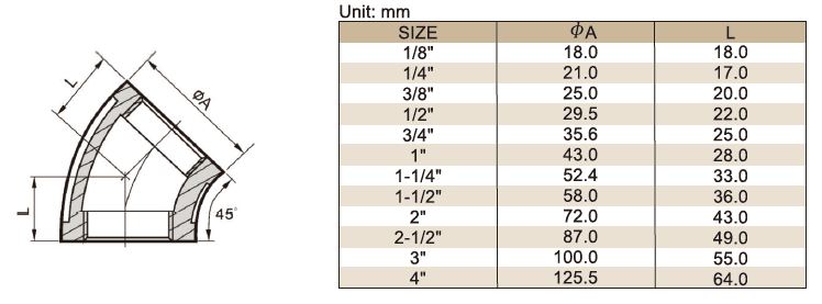 rc20-cl150-bsp-45d-female-elbow-cf8m-prochem