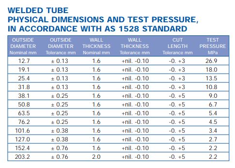Welded Tube Dimensions and Test Pressure