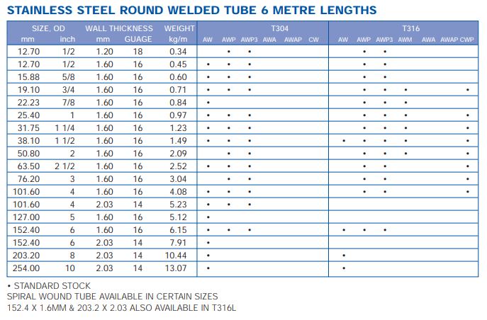 Stainless Steel Round Welded Tube data