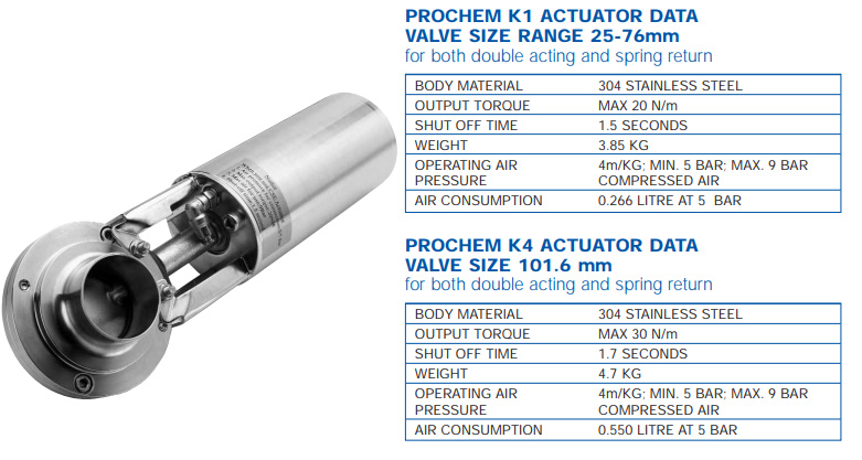 Butterfly Valve Actuator data