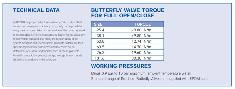 Butterfly Valve Torque values